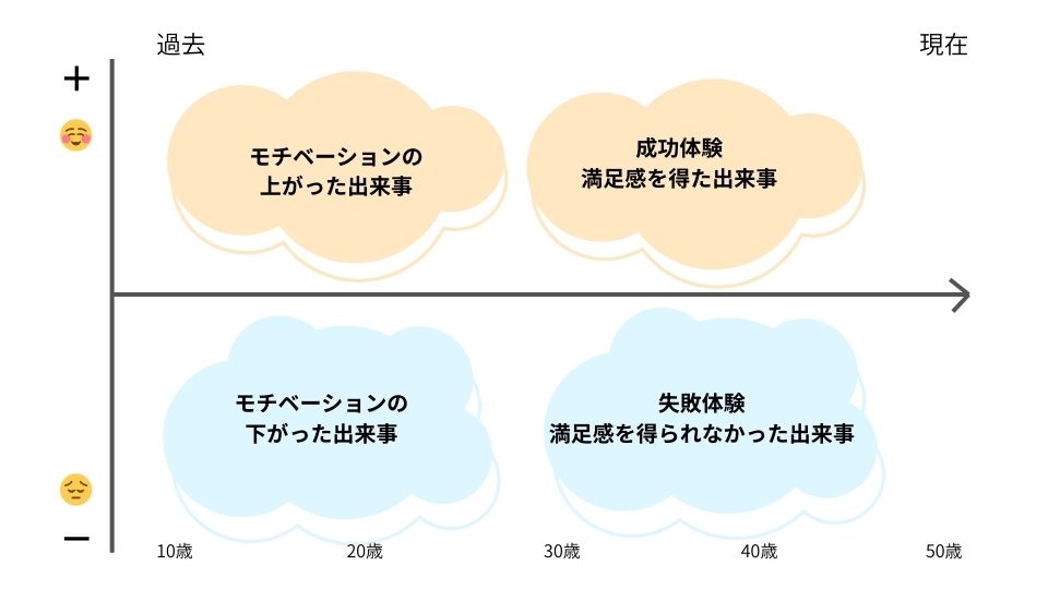 ライフラインチャート
